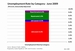 Unemployment Rate by Category