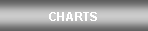 Joint Economic Committee Charts