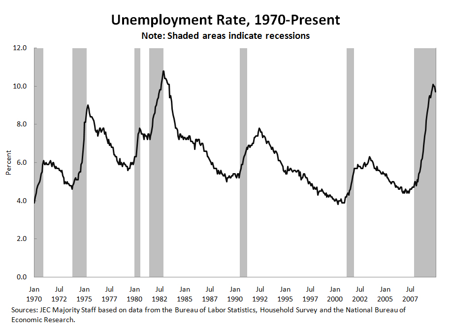 employment---rate.jpg
