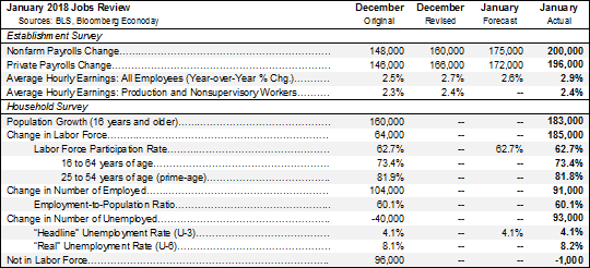 Monthly Job Details