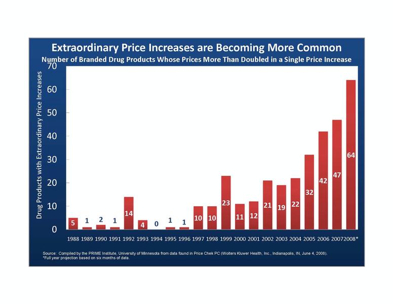 Extraordinary Price Increases are Becoming More Common 