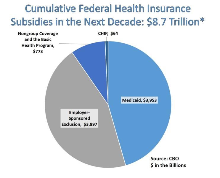 3 Steps to Understanding Obamacare - eHealth Insurance