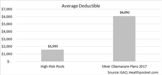 average deductable