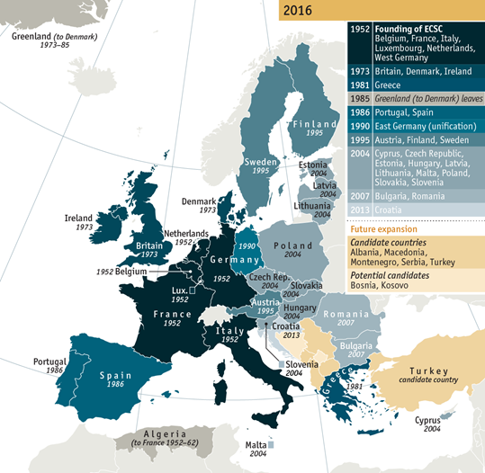 European Union