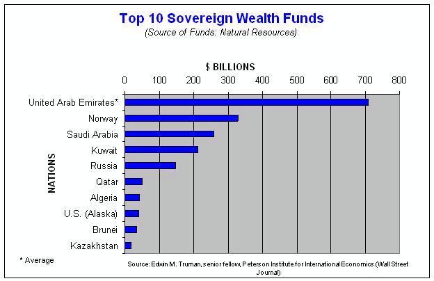 SWF Chart