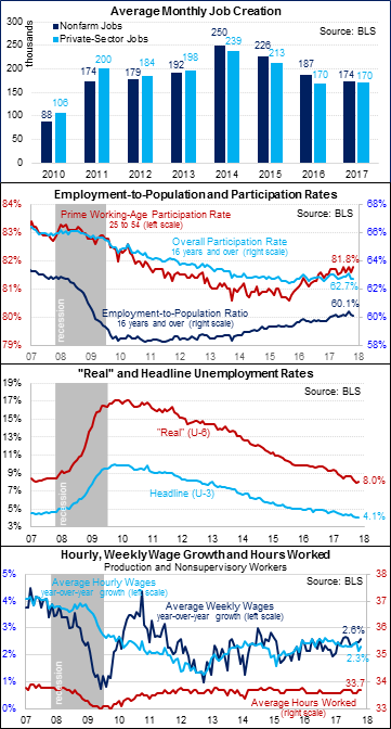 November Jobs Report