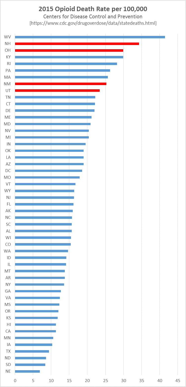 2015 opioid death rate per 100,000