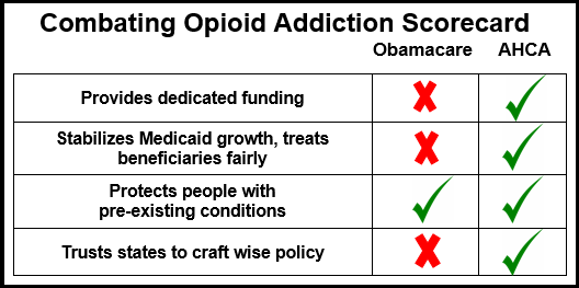 combating opioid addiction scorecard