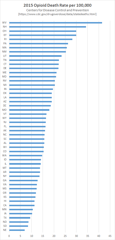 2015 Opioid Death Rate per 100,000 in each state