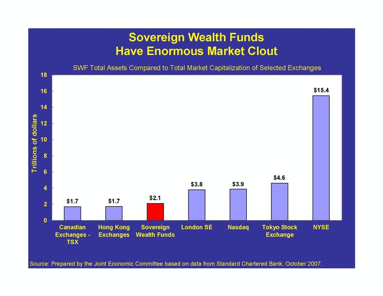 SWFs Have Enormous Clout 