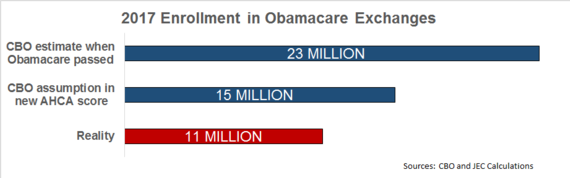 2017 enrollment in Obamacare Exchanges