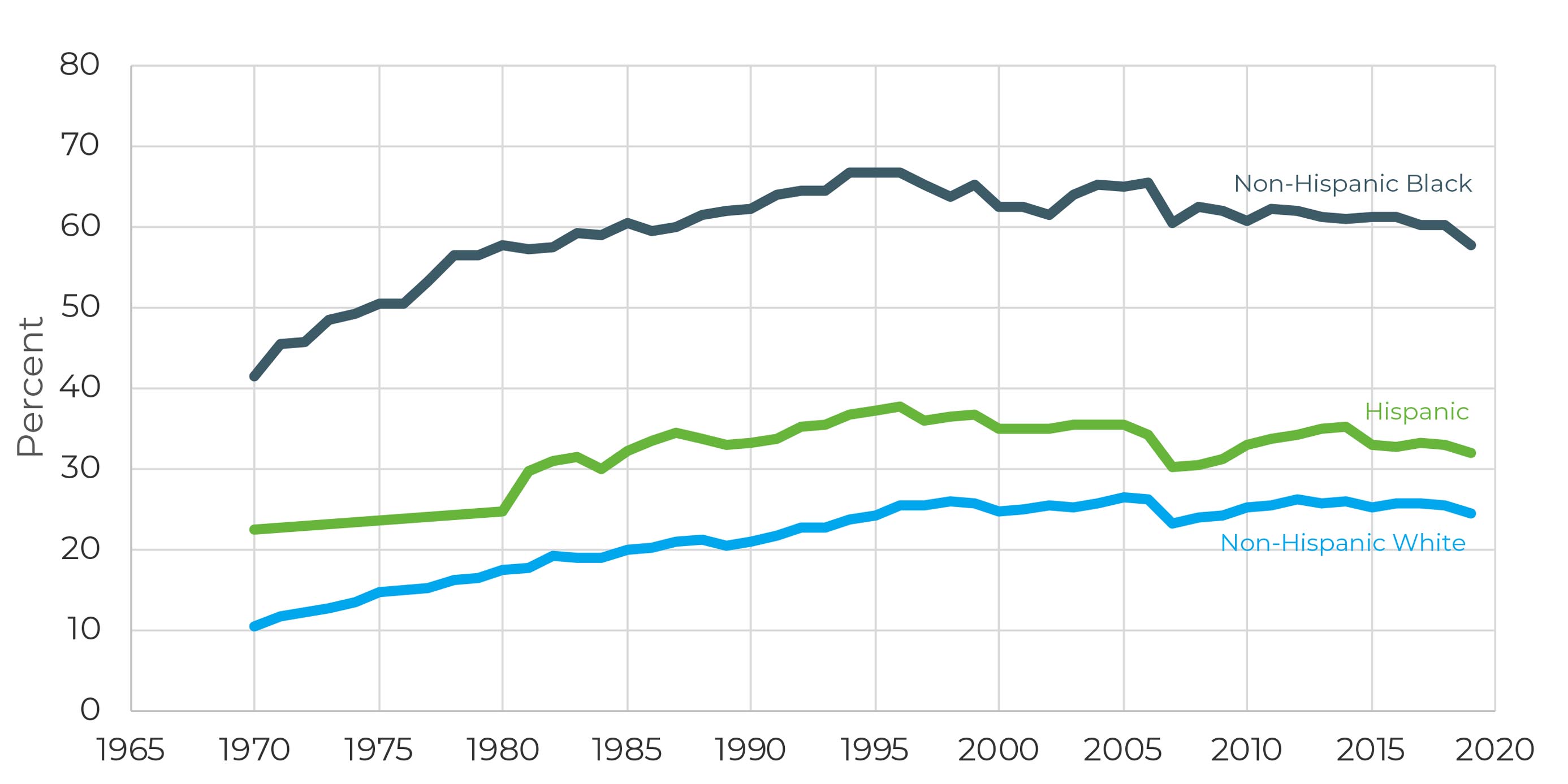 The Demise Of The Happy Two Parent Home The Demise Of The Happy Two Parent Home United States Joint Economic Committee