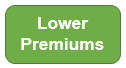 lower premiums