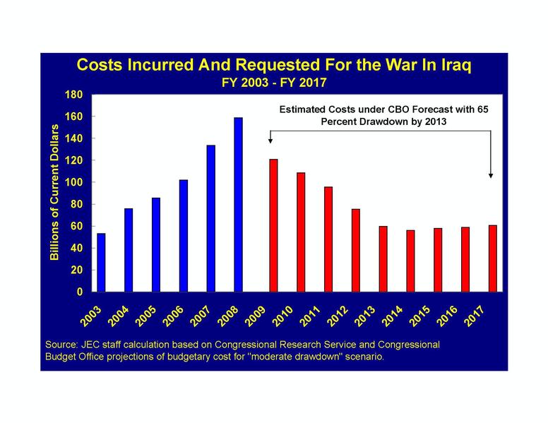Costs Incurred and Requested for the War In Iraq (2003-2017)