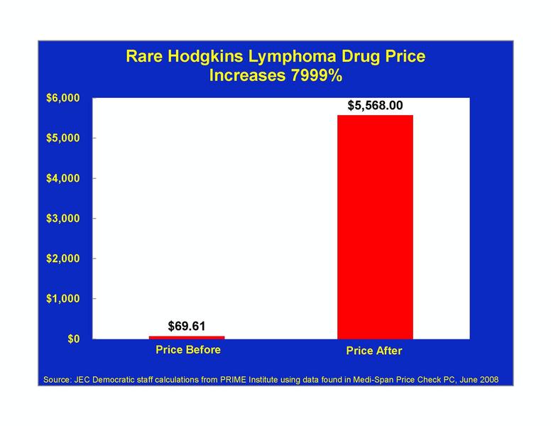 Rare Hodgkins Lymphoma Drug Price