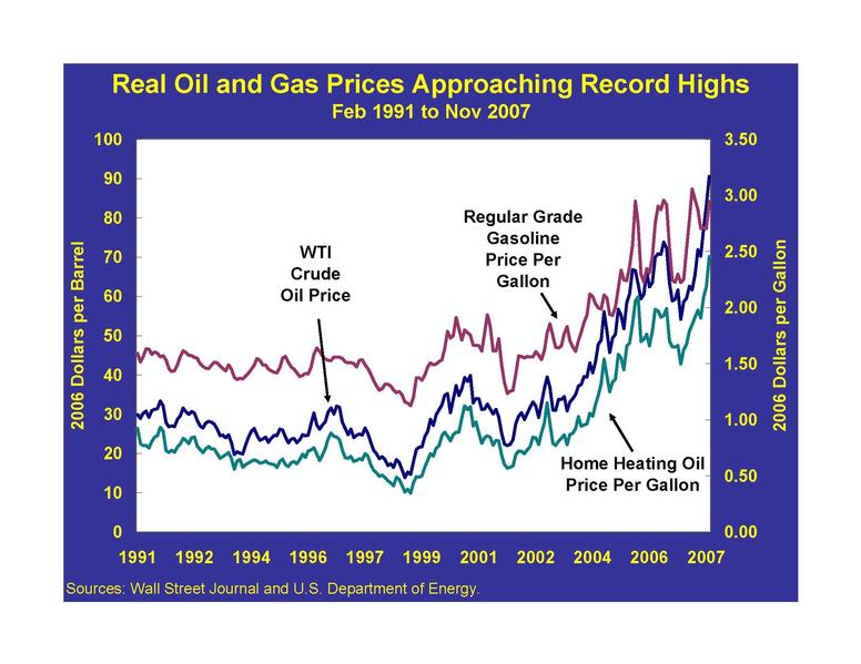 Real Oil and Gas Prices Approaching Record Highs