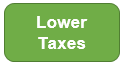 lower taxes