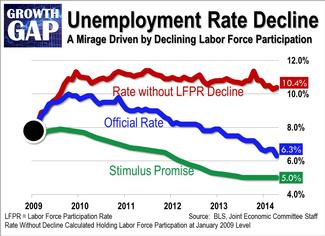 April Employment Report: - April Employment Report: - U.S. Congress ...